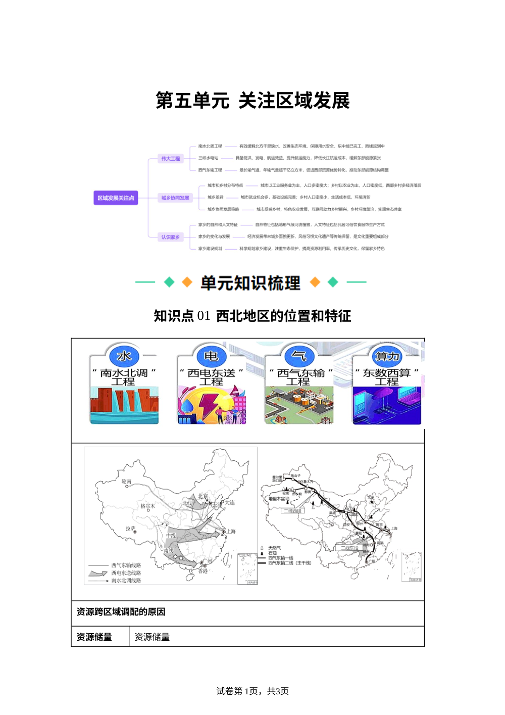 第五单元 关注区域发展（知识清单）地理新教材中华中图版五四学制七年级下册 第1页预览