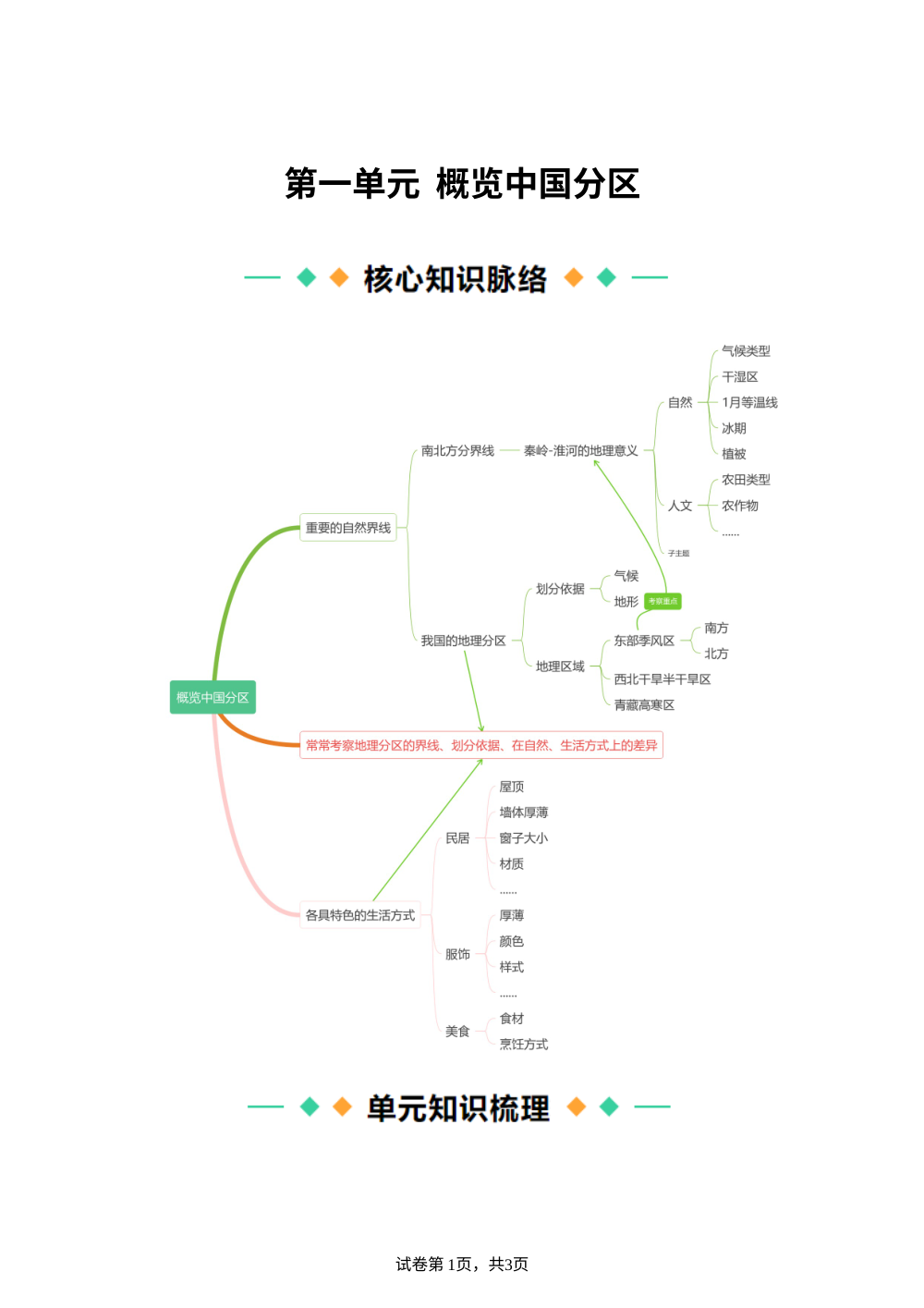 第一单元 概览中国分区（知识清单）地理新教材中华中图版五四学制七年级下册 第1页预览
