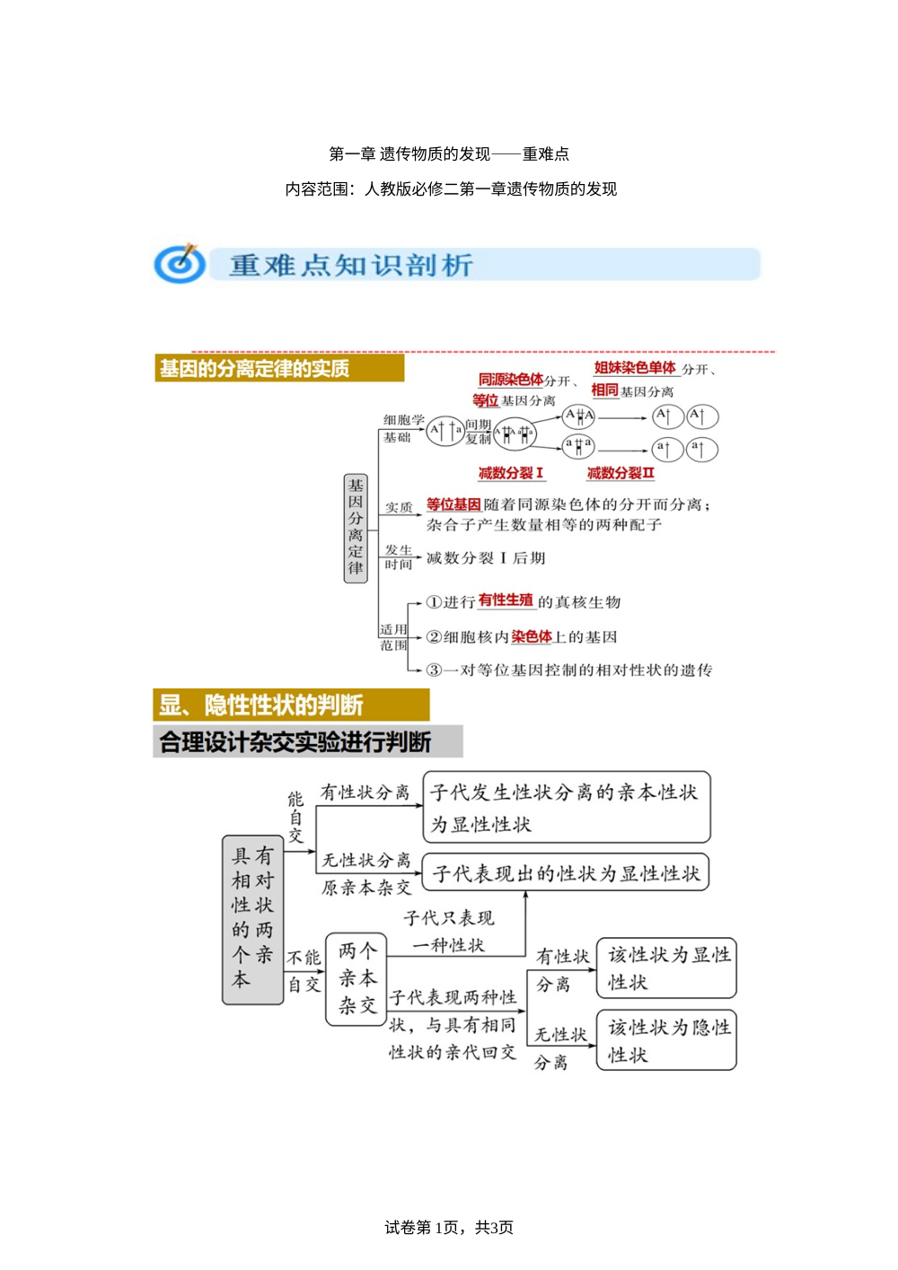 第一章 遗传物质的发现&mdash;&mdash;重难点 第1页预览