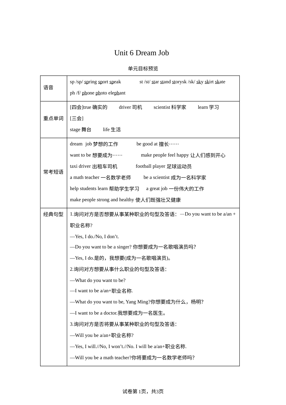 Unit 6 Dream Job课时练-【拔尖特训】2023-2024学年六年级下册英语（闽教版） 第1页预览