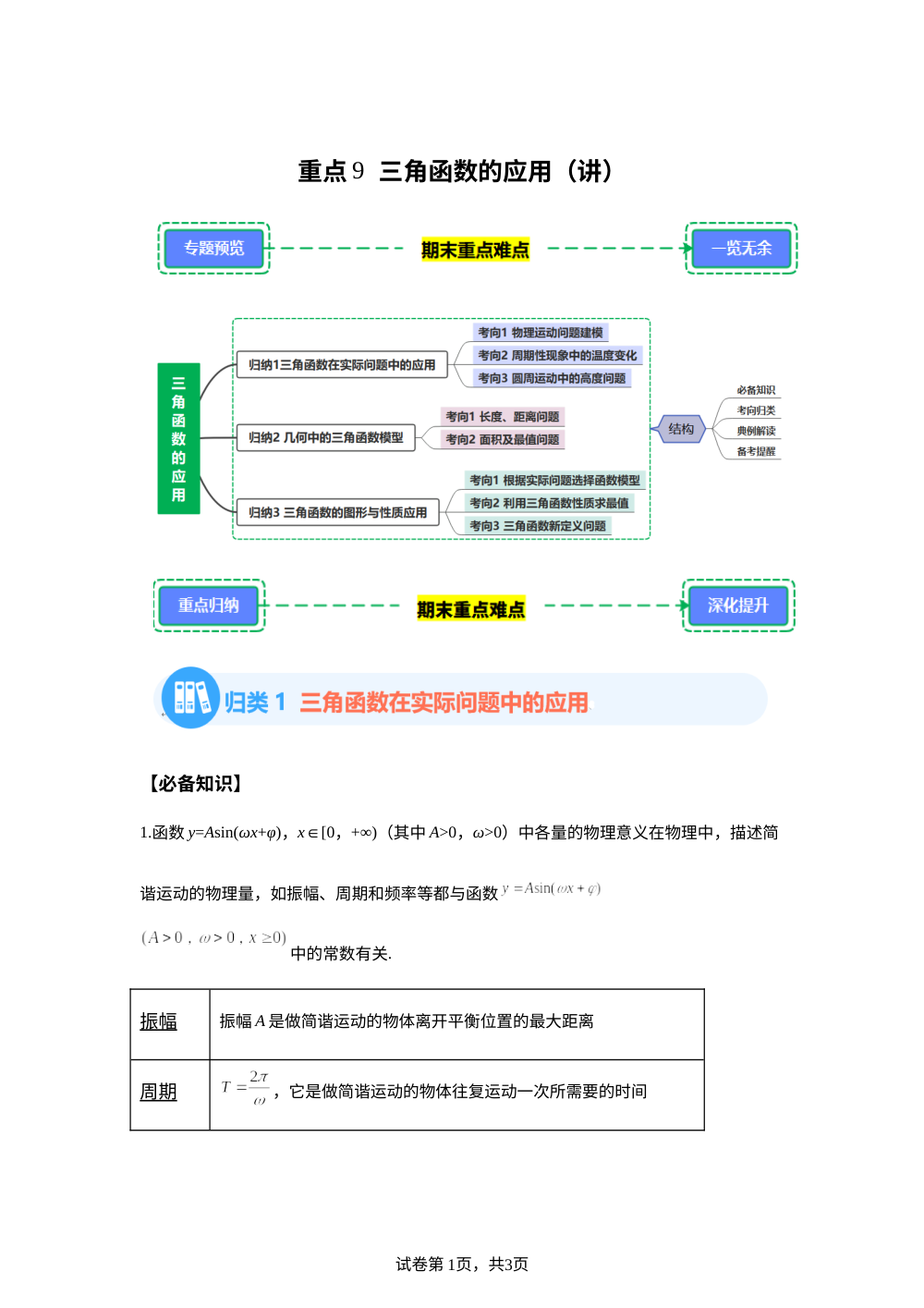 重点9   三角函数的应用【讲】2026-2026学年期中重难点攻略 第1页预览