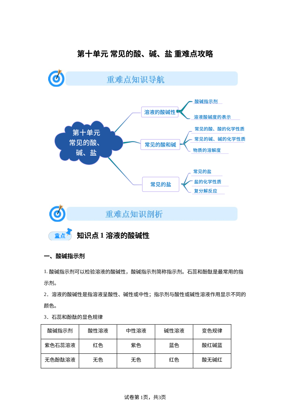 期中期末重难点攻略 第十单元常见的酸、碱、盐  重难点攻略 第1页预览