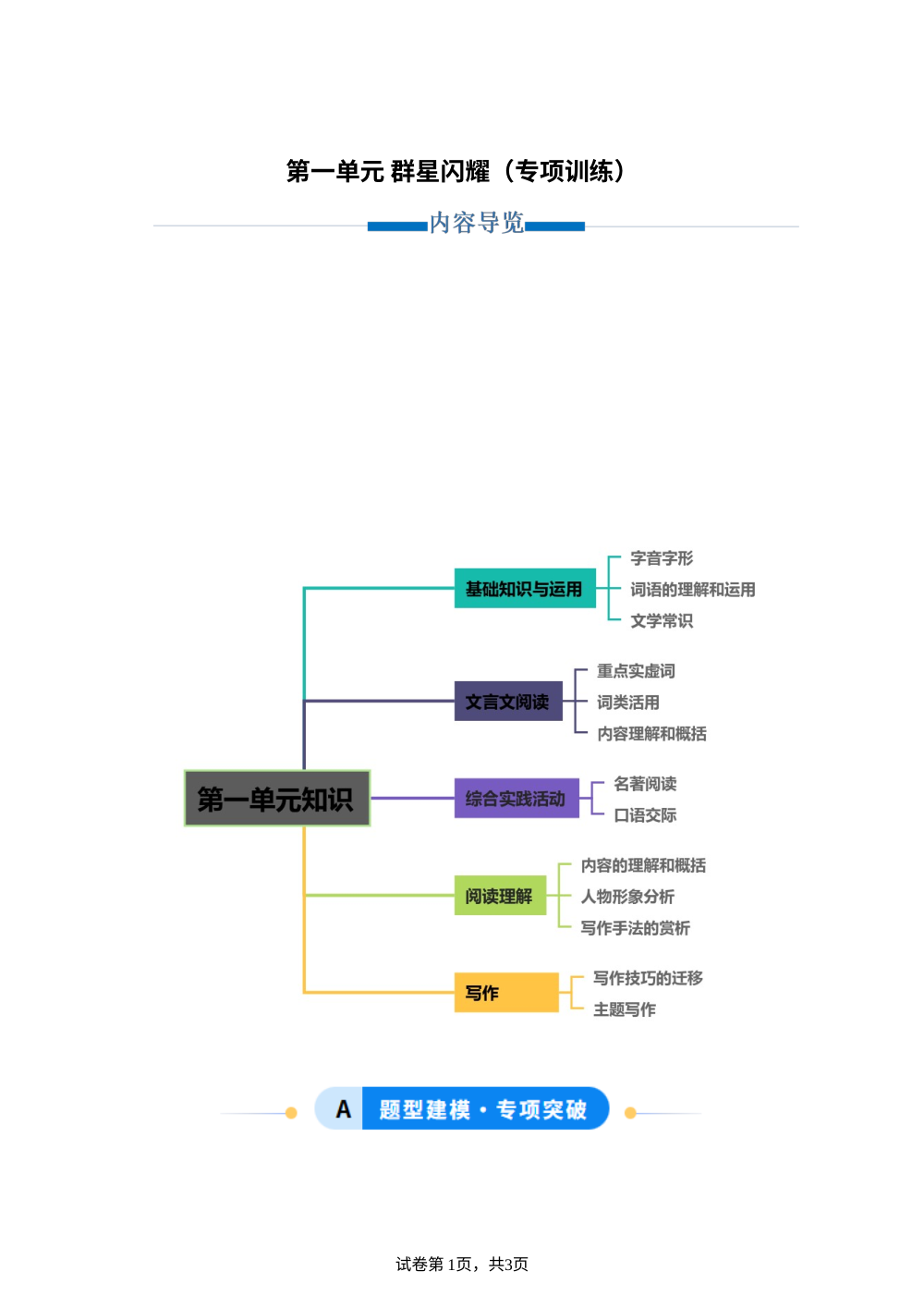 第一单元 群星闪耀（专项训练）语文新教材统编版七年级下册 第1页预览
