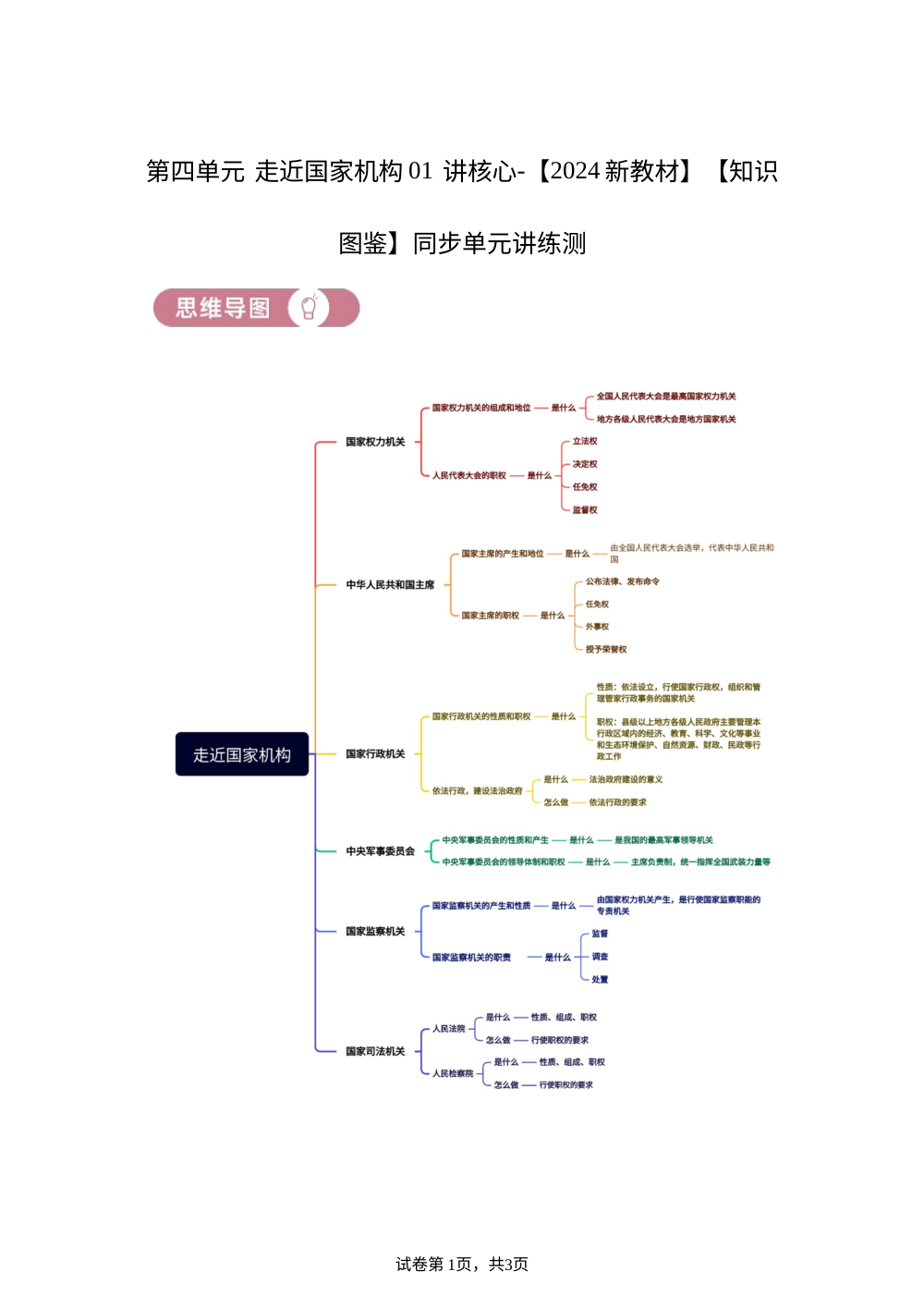 第四单元 走近国家机构01讲核心-【2024新教材】【知识图鉴】同步单元讲练测 第1页预览