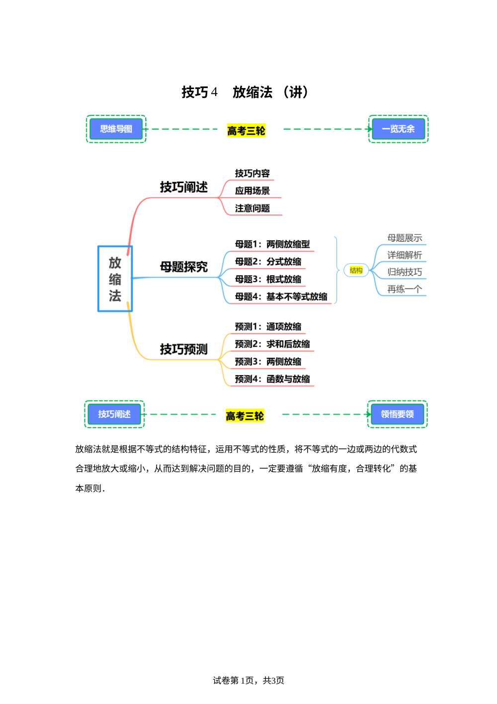 技巧4  放缩法【讲】（实战高考三轮）解答题技法  第1页预览