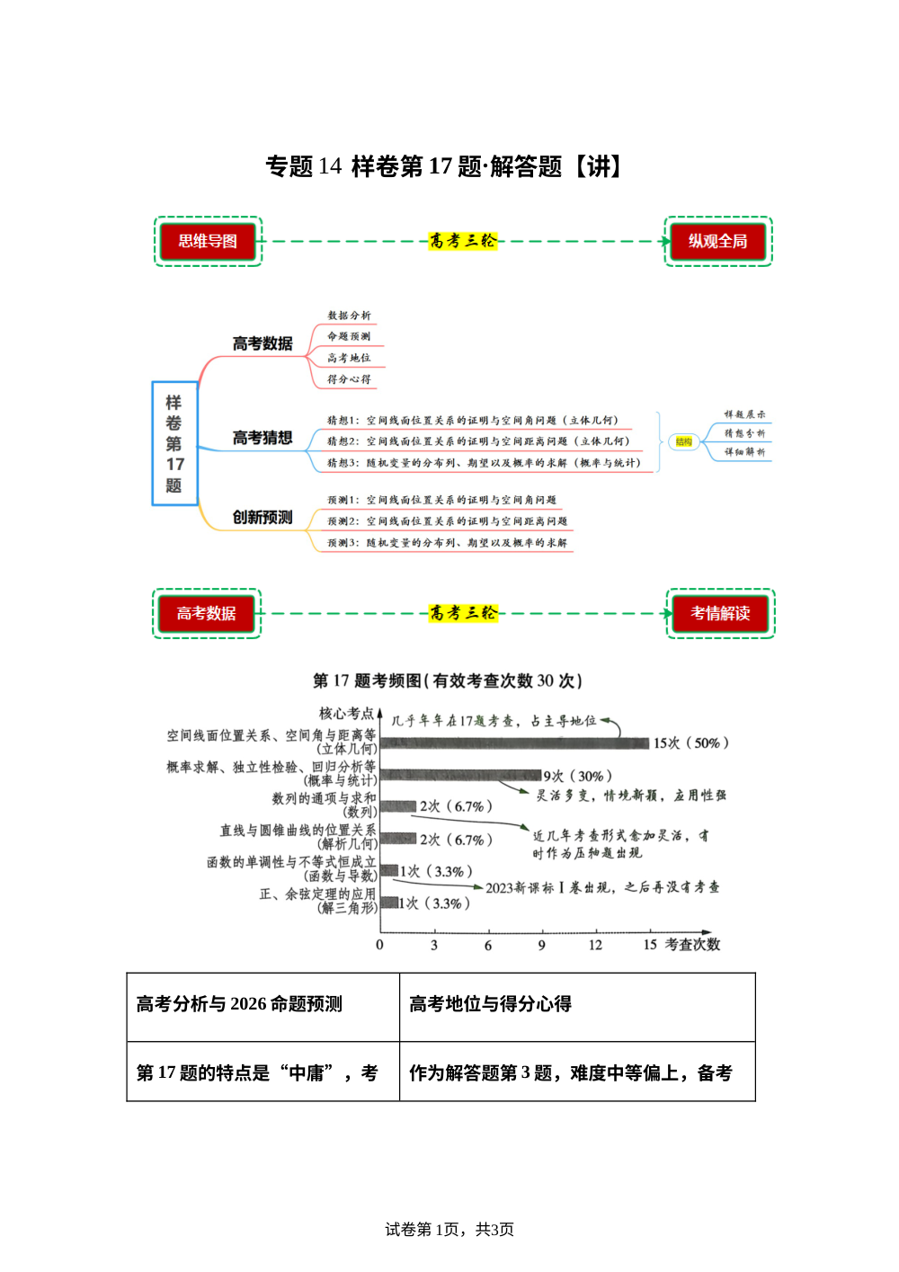 样卷第17题&middot;解答题【讲】高考试题猜想（实战高考）三轮复习 第1页预览