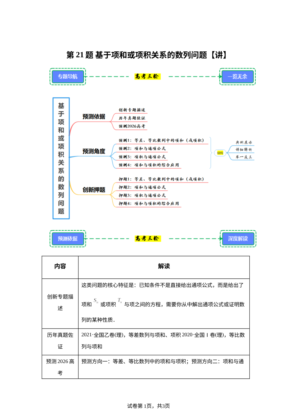 第21题 基于项和或项积关系的数列问题【讲】（实战高考三轮）创新考法 第1页预览