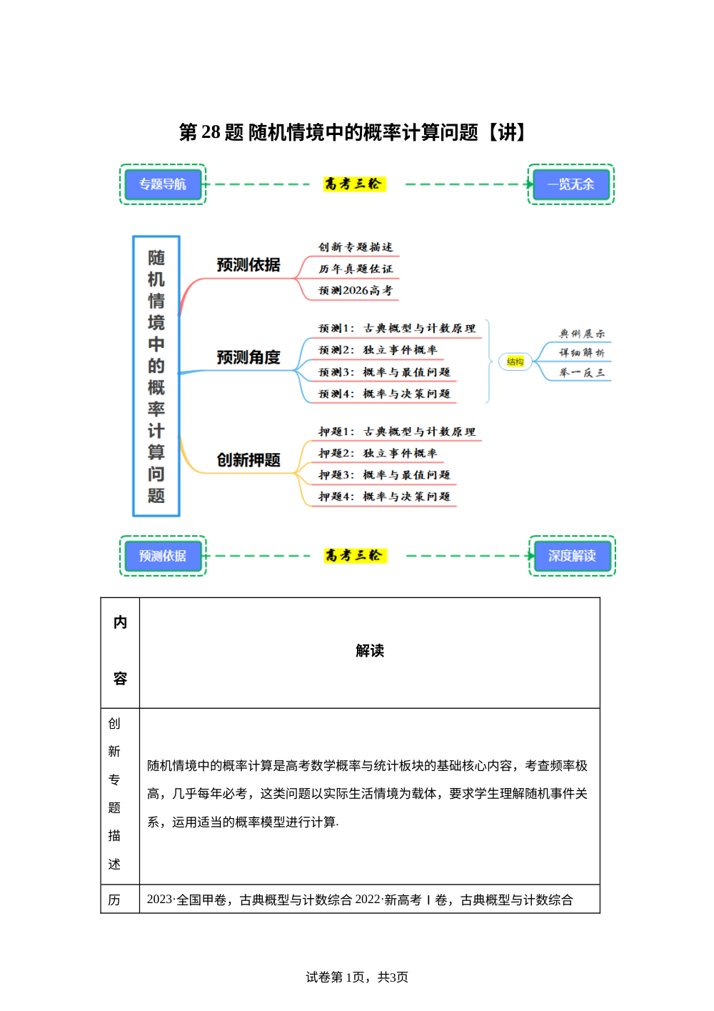 第28题 随机情境中的概率计算问题【讲】（实战高考三轮）创新考法 第1页预览