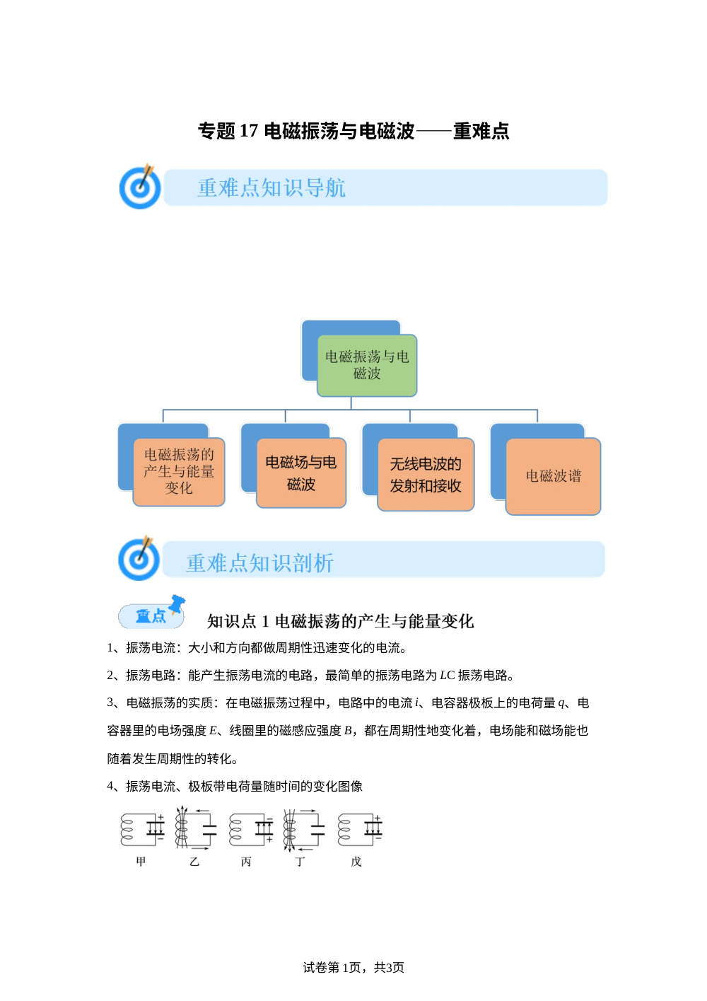 专题17 电磁振荡与电磁波&mdash;&mdash;重难点 第1页预览