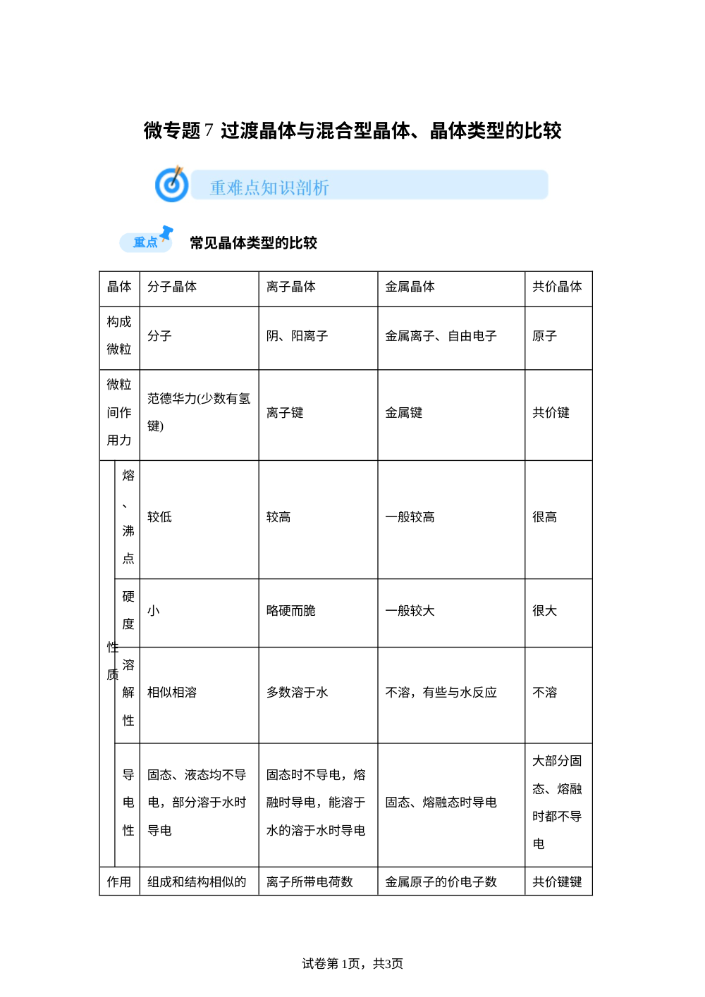微专题7 过渡晶体与混合型晶体、晶体类型的比较 第1页预览