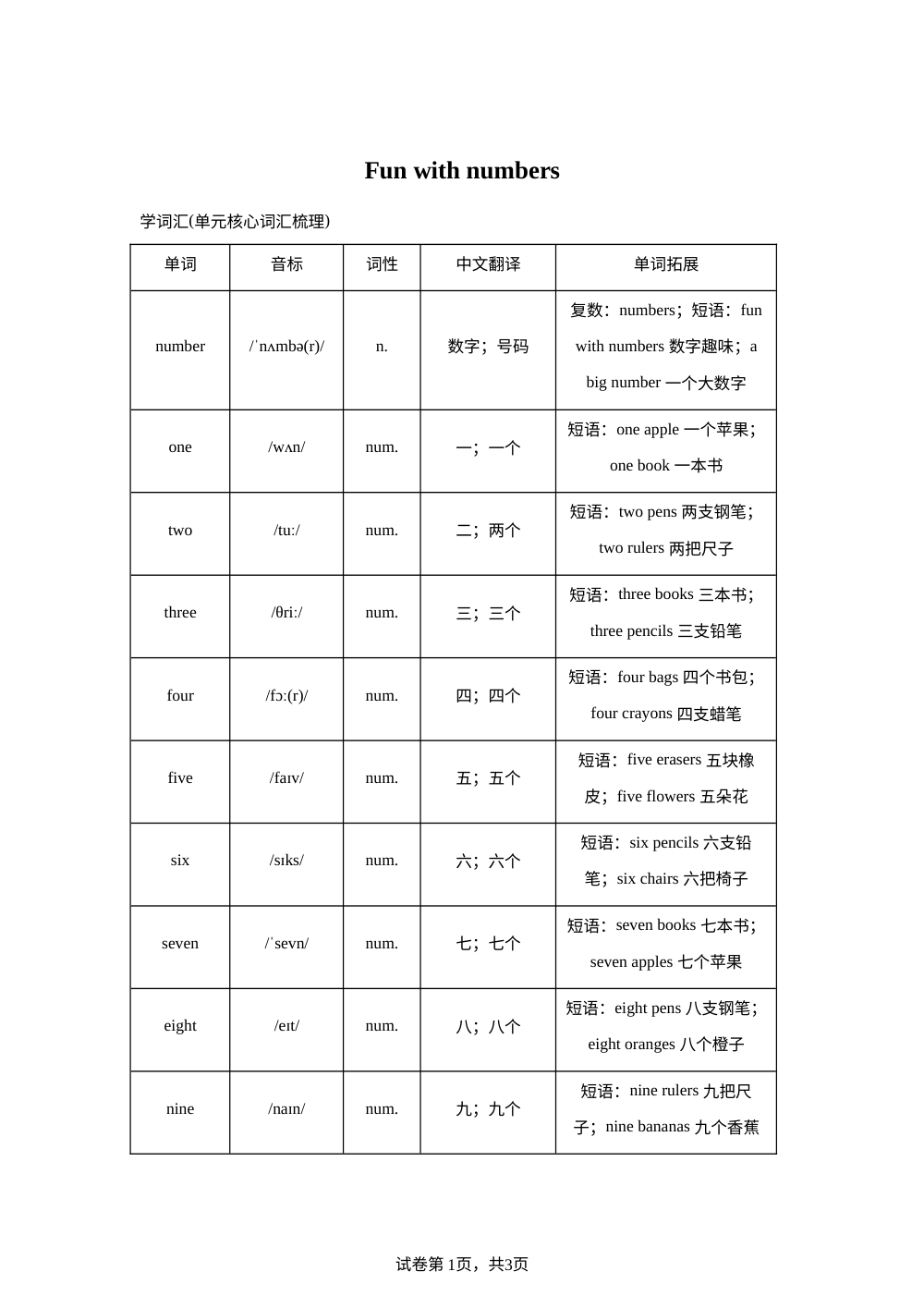 2026-2027学年外研版（三起）英语三年级上册Unit 4 Fun with numbers (单元自测练习卷) 第1页预览